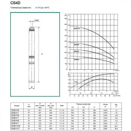 Насос скважинный DAB CS4D-6 M (4GG motor)