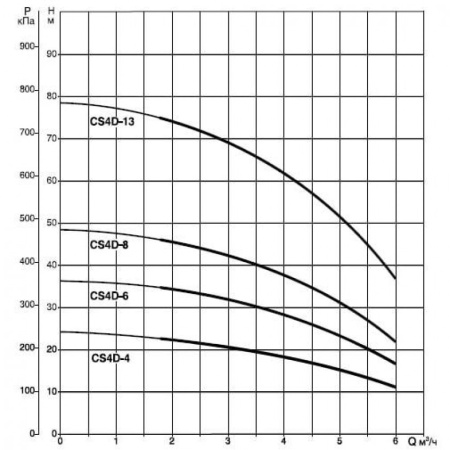 Насос скважинный DAB CS4D-8 T (4OL motor)