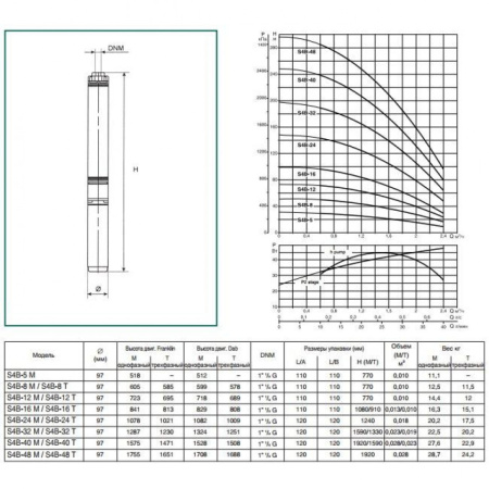 Насос скважинный DAB S4 B 24 - M (4OL motor)