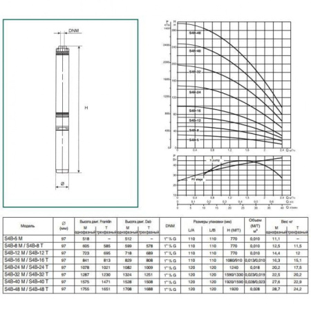 Насос скважинный DAB S4 B 48 - M (4GG motor)