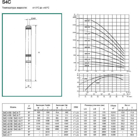 Насос скважинный DAB S4 C 32 - M (4GG motor)