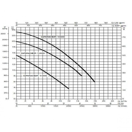 Насос фекальный DAB Grinder 1600 T