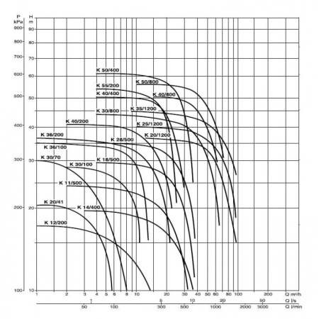 Насос центробежный DAB K 18/500 T - IE3