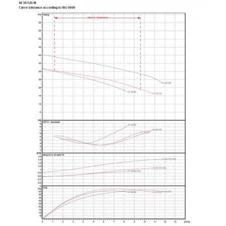 Насос центробежный DAB KI 30/120 T IE3