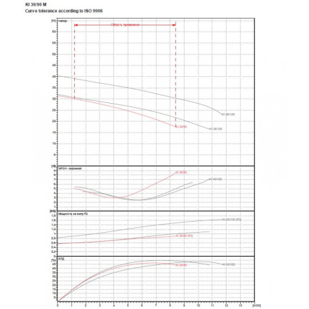 Насос центробежный DAB KI 30/90 T IE3
