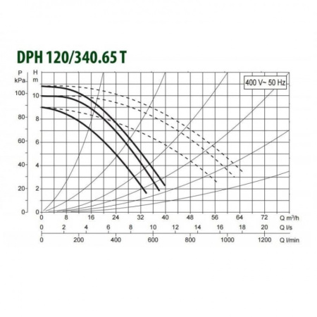 Насос циркуляционный промышленный DAB DPH 120/340.65 T