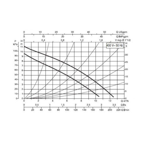 Насос циркуляционный бытовой DAB D 110/250.40 T
