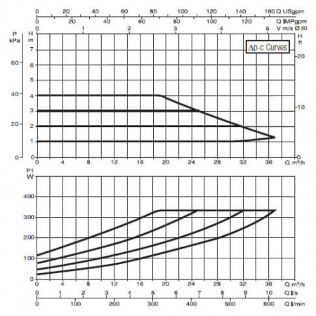 Насос циркуляционный промышленный DAB EVOPLUS B 40/360.80 M