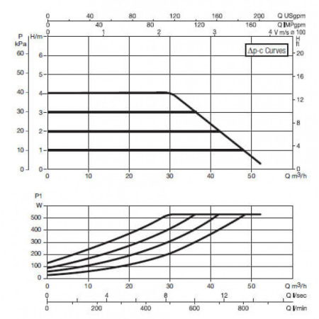 Насос циркуляционный промышленный DAB EVOPLUS B 40/450.100 M