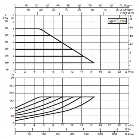 Насос циркуляционный промышленный DAB EVOPLUS B 60/220.40 M