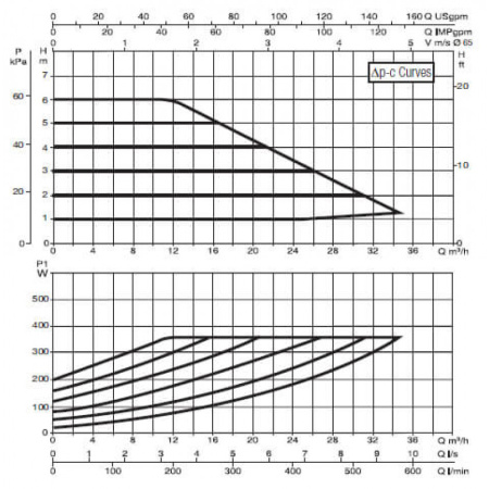 Насос циркуляционный промышленный DAB EVOPLUS B 60/340.65 M