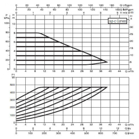 Насос циркуляционный промышленный DAB EVOPLUS B 80/340.65 M