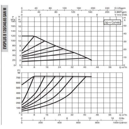 Насос циркуляционный промышленный DAB EVOPLUS B 120/340.65 SAN M