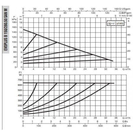 Насос циркуляционный промышленный DAB EVOPLUS B 150/280.50 SAN M