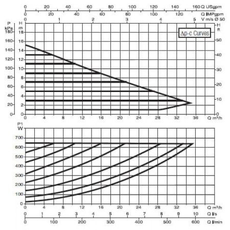 Насос циркуляционный промышленный DAB EVOPLUS B 150/280.50 M