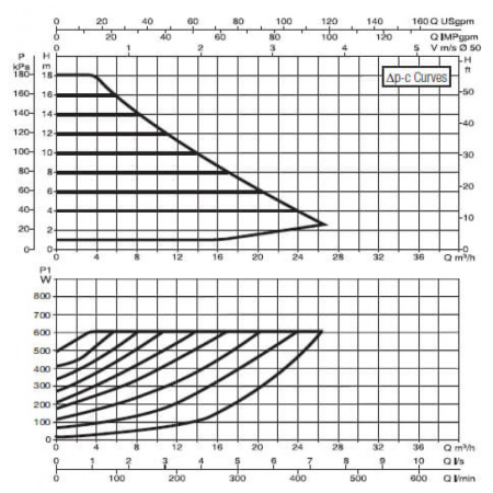 Насос циркуляционный промышленный DAB EVOPLUS B 180/250.40 M
