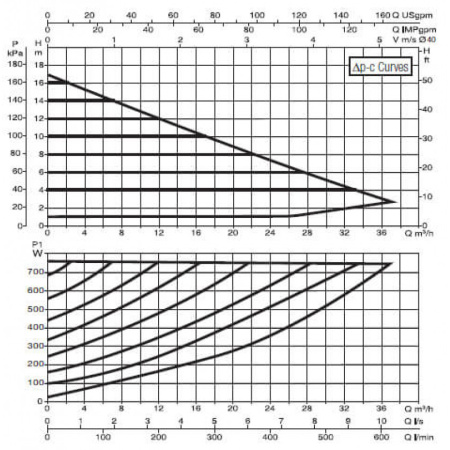 Насос циркуляционный промышленный DAB EVOPLUS B 180/280.50 M