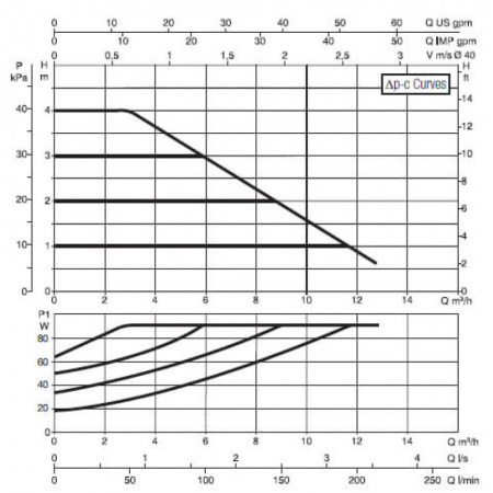 Насос циркуляционный промышленный DAB EVOPLUS B 40/220.40 M
