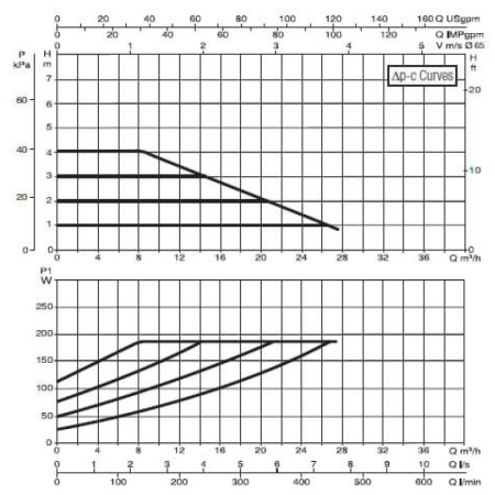 Насос циркуляционный промышленный DAB EVOPLUS B 40/340.65 M