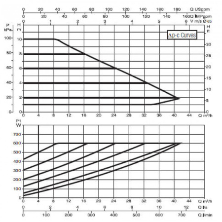 Насос циркуляционный промышленный DAB EVOPLUS B 100/340.65 M