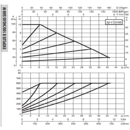 Насос циркуляционный промышленный DAB EVOPLUS B 100/340.65 SAN M