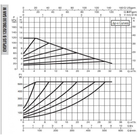 Насос циркуляционный промышленный DAB EVOPLUS B 120/280.50 SAN M