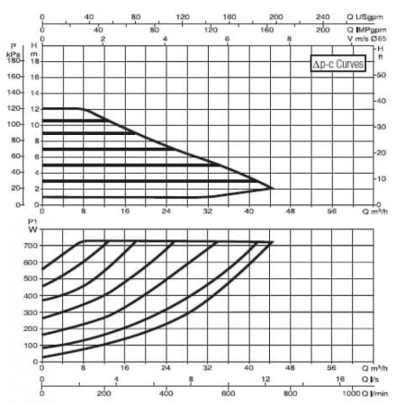Насос циркуляционный промышленный DAB EVOPLUS B 120/340.65 M