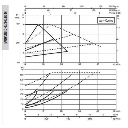 Насос циркуляционный промышленный DAB EVOPLUS D 40/340.65 M