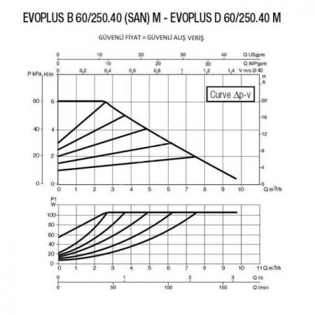 Насос циркуляционный промышленный DAB EVOPLUS D 60/250.40 M