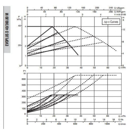Насос циркуляционный промышленный DAB EVOPLUS D 40/360.80 M