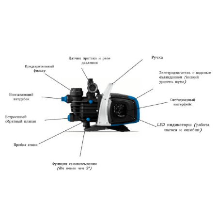 Автоматическая насосная станция DAB Tallas D-Eboost WiFi