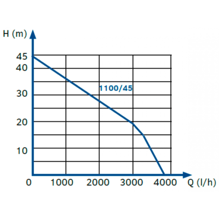 Автоматическая насосная станция DAB Tallas D-Eboost WiFi