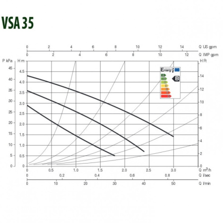 Насос циркуляционный бытовой DAB VSA 35/180