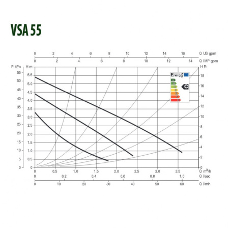 Насос циркуляционный бытовой DAB VSA 55/130 1/2”