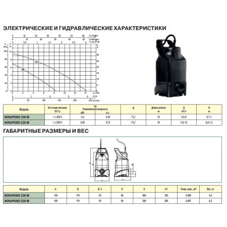 Насос дренажный DAB NOVAPOND 550 M