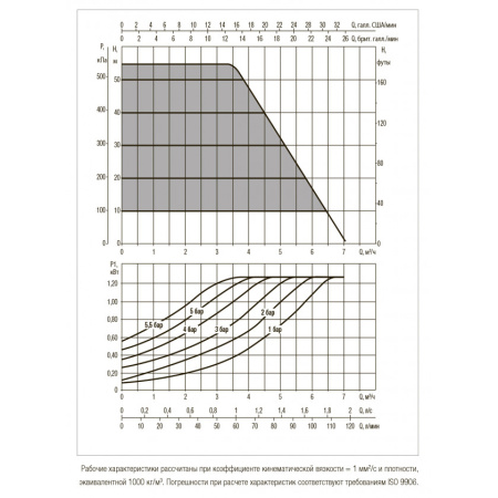 Насос колодезный DAB ESYDIVER 55/120