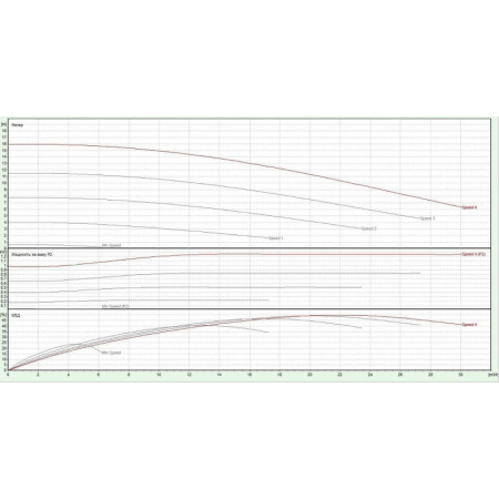 Насос с электронным регулированием для бассейна DAB E.SWIM 150