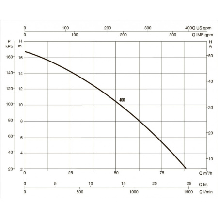 Насос для бассейна DAB EUROPRO 400 T