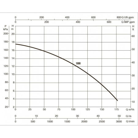 Насос для бассейна DAB EUROPRO 1000 T