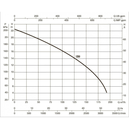 Насос для бассейна DAB EUROPRO 1250 T