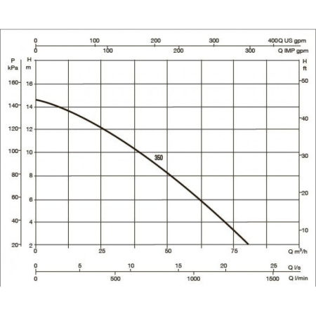 Насос для бассейна DAB EUROPRO 350 T