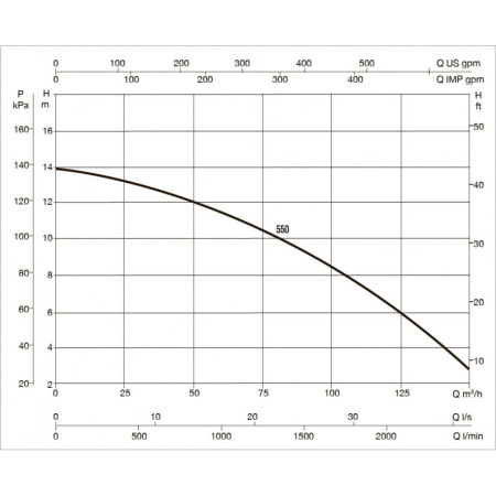 Насос для бассейна DAB EUROPRO 550 T-BR