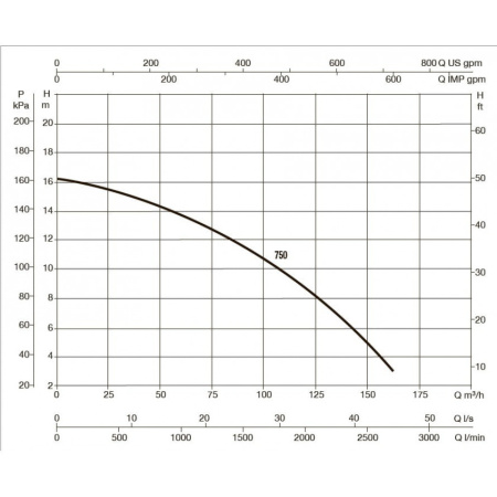 Насос для бассейна DAB EUROPRO 750 T
