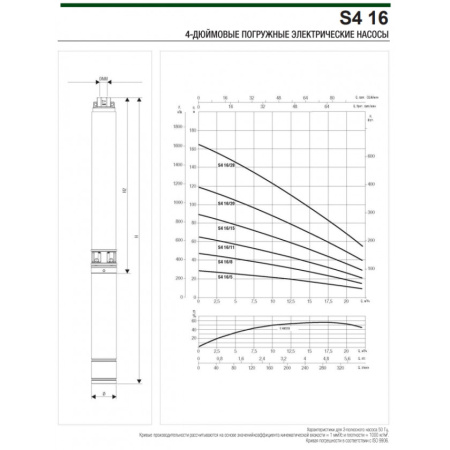 Насос скважинный DAB S4 16/8 3HP M230/50 KIT 4OL 15 MT