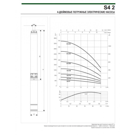Насос скважинный DAB S4 2/20 1,5HP T400/50 4OL