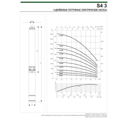 Насос скважинный DAB S4 3/39 3HP T400/50 4OL