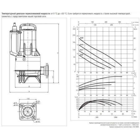 Насос фекальный DAB FEKA FXC 25.07 TNA