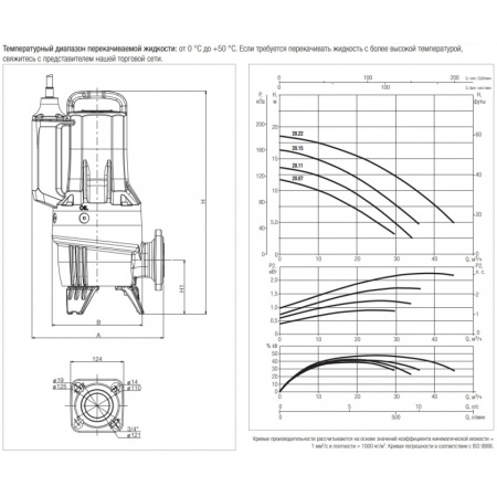 Насос фекальный DAB FEKA FXV 20.15 MA