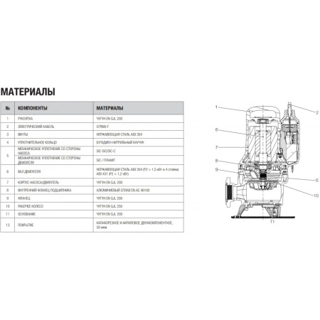 Насос фекальный DAB FEKA FXV 20.15 MNA