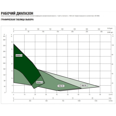 Насос фекальный DAB FEKA FXV 25.07.4 TNA